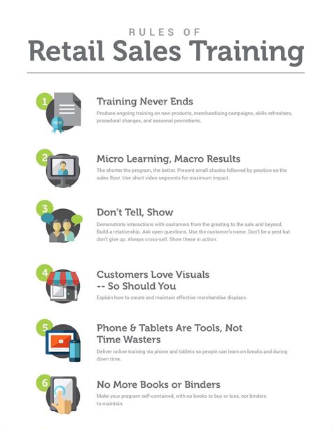 retail sales training manual.